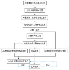 鸡巴肉棒操死你个骚逼视频基于直流电法的煤层增透措施效果快速检验技术